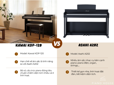 So sánh Asahi A202 và Kawai KDP120 - Piano House