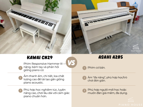 So Sánh Asahi A205 Vs Kawai CN29 - Piano House