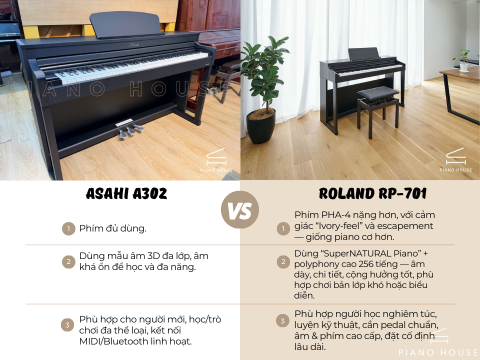 So Sánh Piano Điện Asahi A302 và Roland RP701 - Piano House