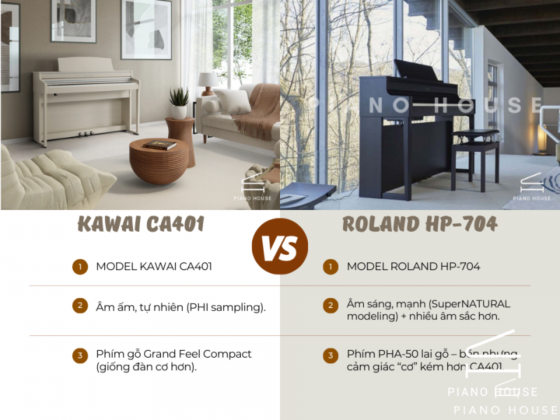 So Sánh Chi Tiết Kawai CA401 & Roland HP704 - Piano House