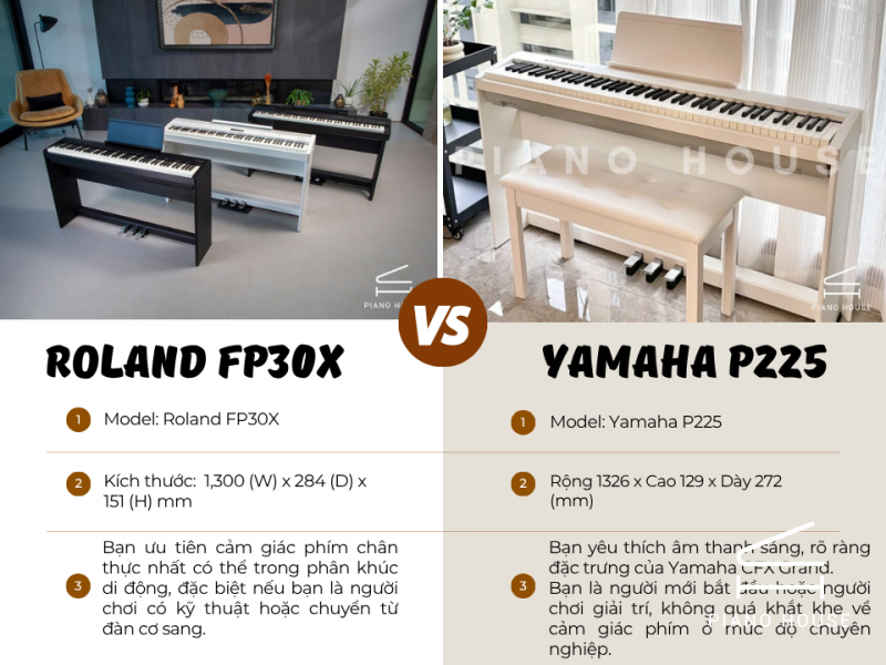 So Sánh Roland FP30X & Yamaha P225