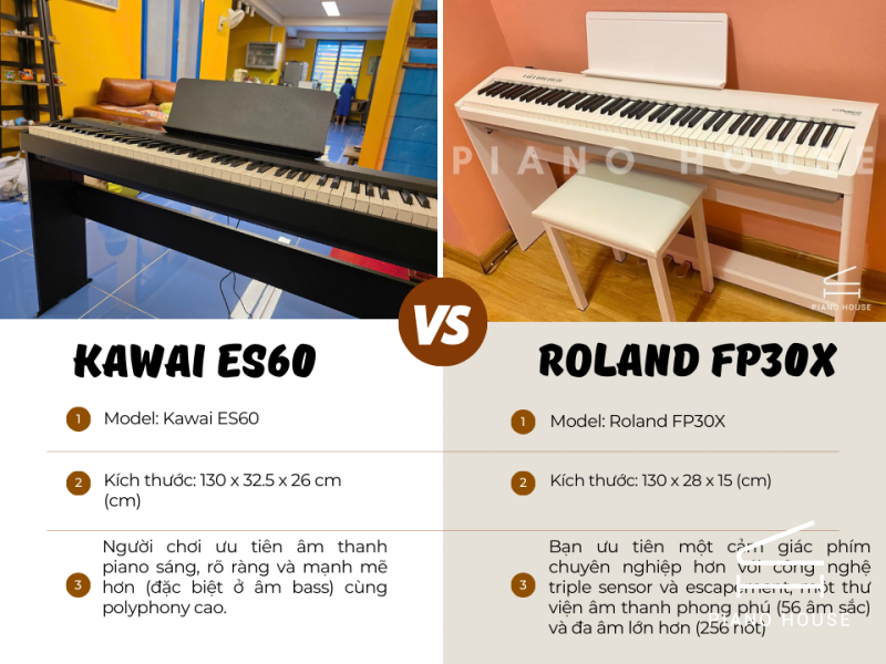 So Sánh Kawai ES60 & Roland FP30X