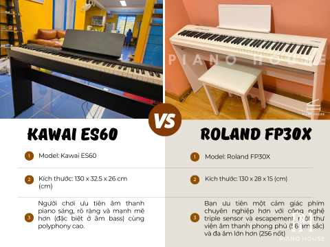 So Sánh Kawai ES60 & Roland FP30X