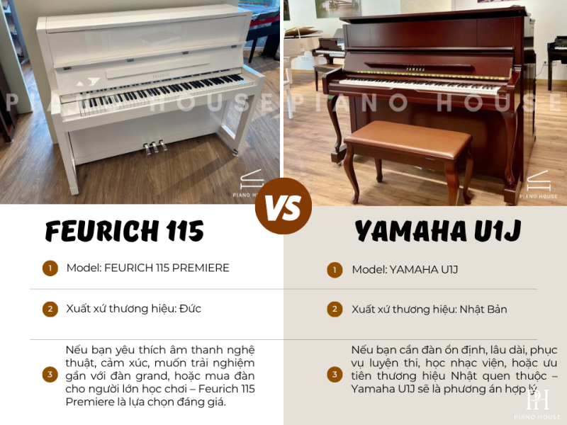 So Sánh Feurich 115 Premiere & Yamaha U1J