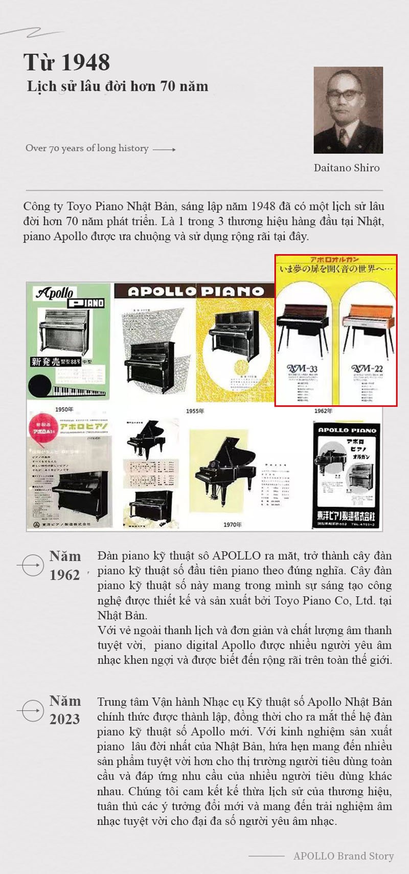History of Apollo Piano 1