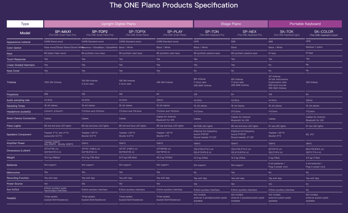 The ONE App Interface