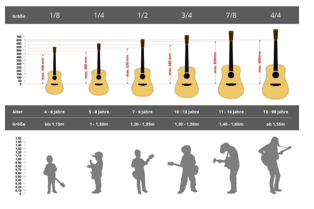 Acoustic Guitar Size Chart Inches