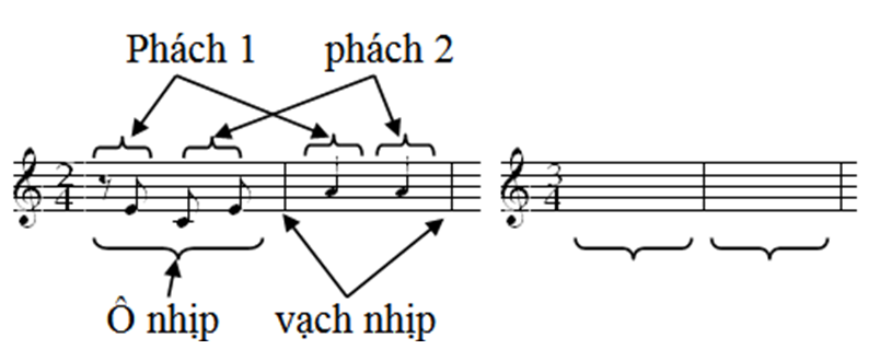 Nhịp và phách trong piano. Nhịp là gì ? Phách là gì ? | PIANO HOUSE